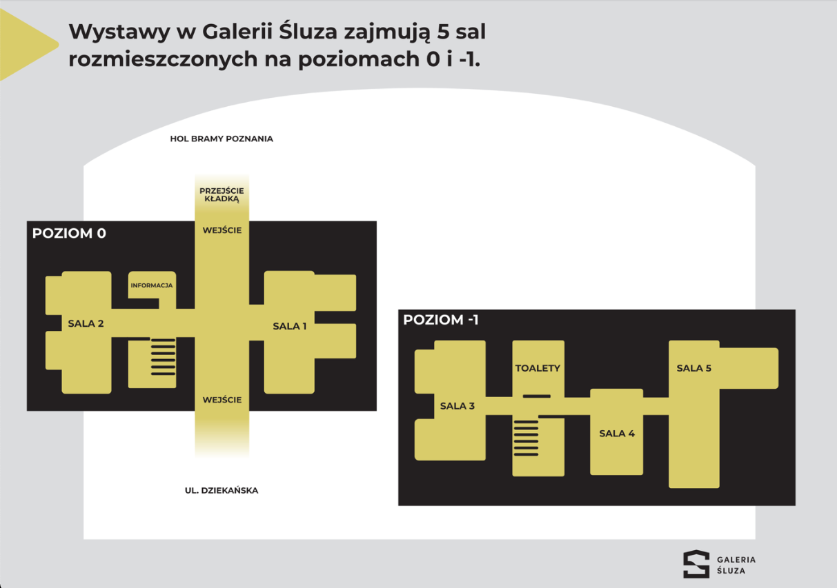 Schemat pomieszczeń w Galerii Śluza. Na poziomie zero mieszczą się dwie sale wystawiennicze i punkt informacji. Na poziomie -1 są zlokalizowane 3 kolejne sale wystawiennicze i toalety.